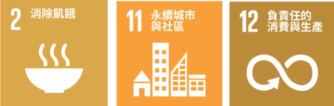 企業永續