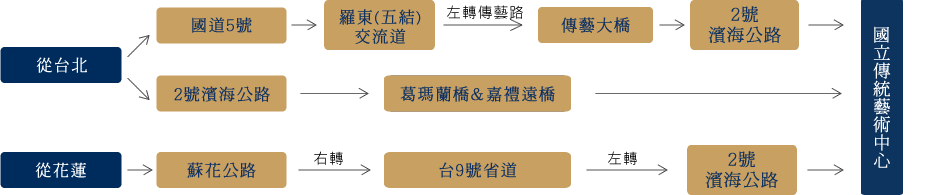 漫遊宜蘭傳藝｜展開一日傳統人文體驗之旅
